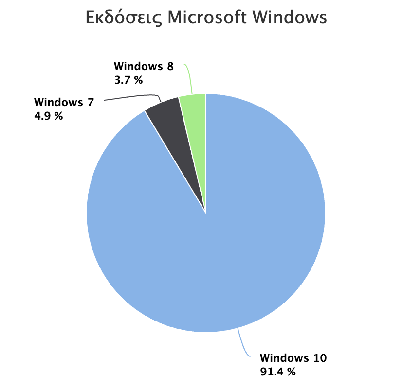 Τι είναι το home.testware.eu;